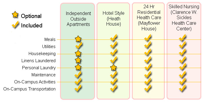 Description of services available