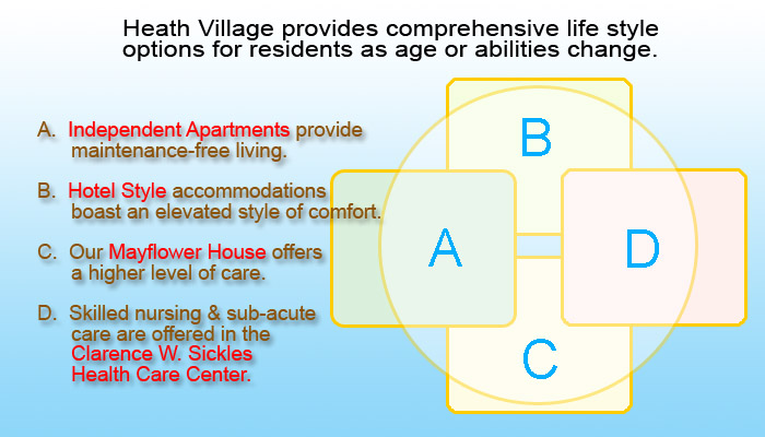 Heath Village Accommodations